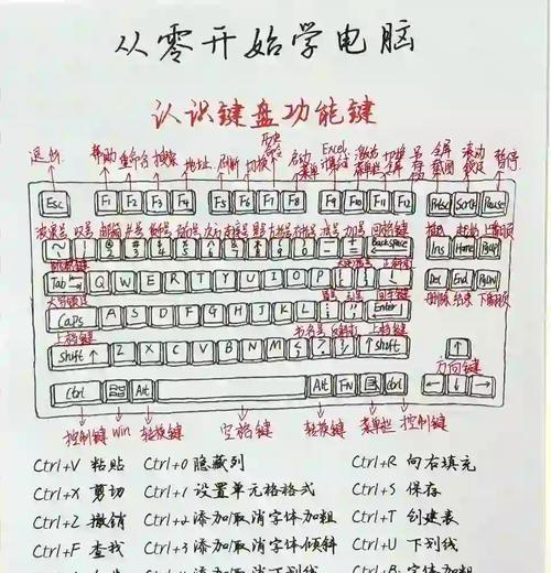 电脑键盘调节写英文的正确设置是什么？  第2张