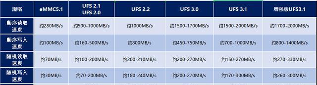6g电脑内存卡机问题如何解决？  第2张