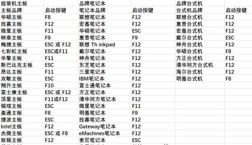 微星主板bios怎么删除硬盘空间？操作步骤是什么？  第1张