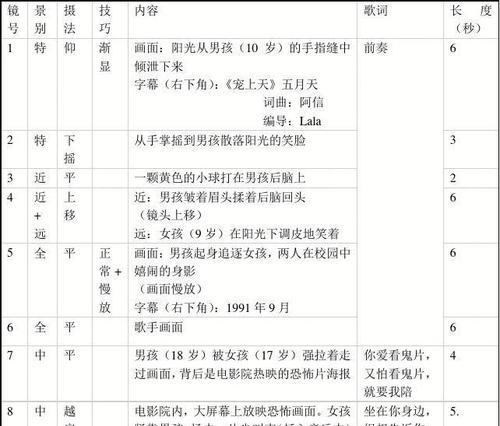 特效分镜头脚本怎么写的？特效分镜头脚本的创作要点是什么？  第1张