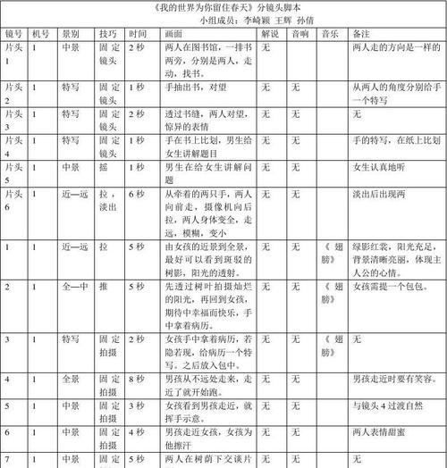 特效分镜头脚本怎么写的？特效分镜头脚本的创作要点是什么？  第3张