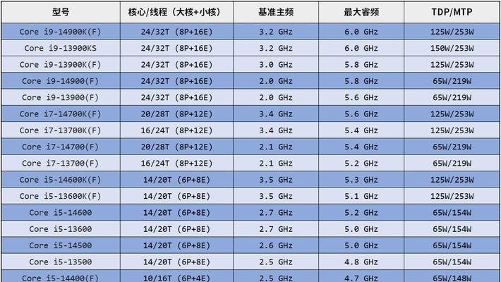 CPU14相供电插法正确吗？需要遵循哪些步骤？  第3张