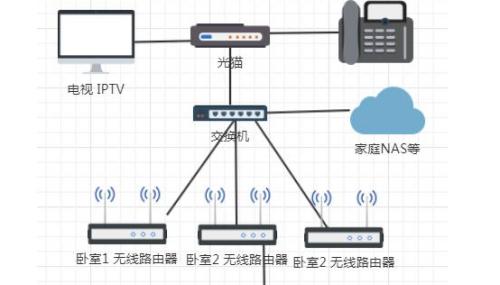 预埋字母路由器怎么连接？连接步骤是怎样的？  第1张