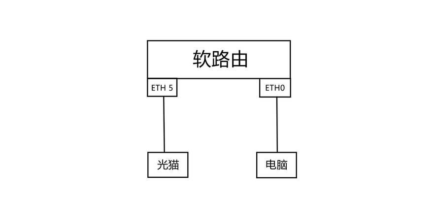 预埋字母路由器怎么连接？连接步骤是怎样的？  第2张