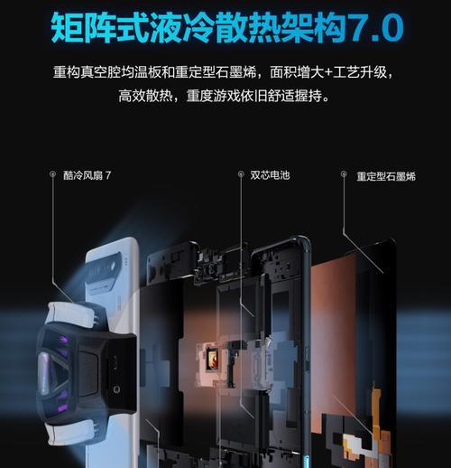 游戏手机的黑科技特点有哪些？  第2张