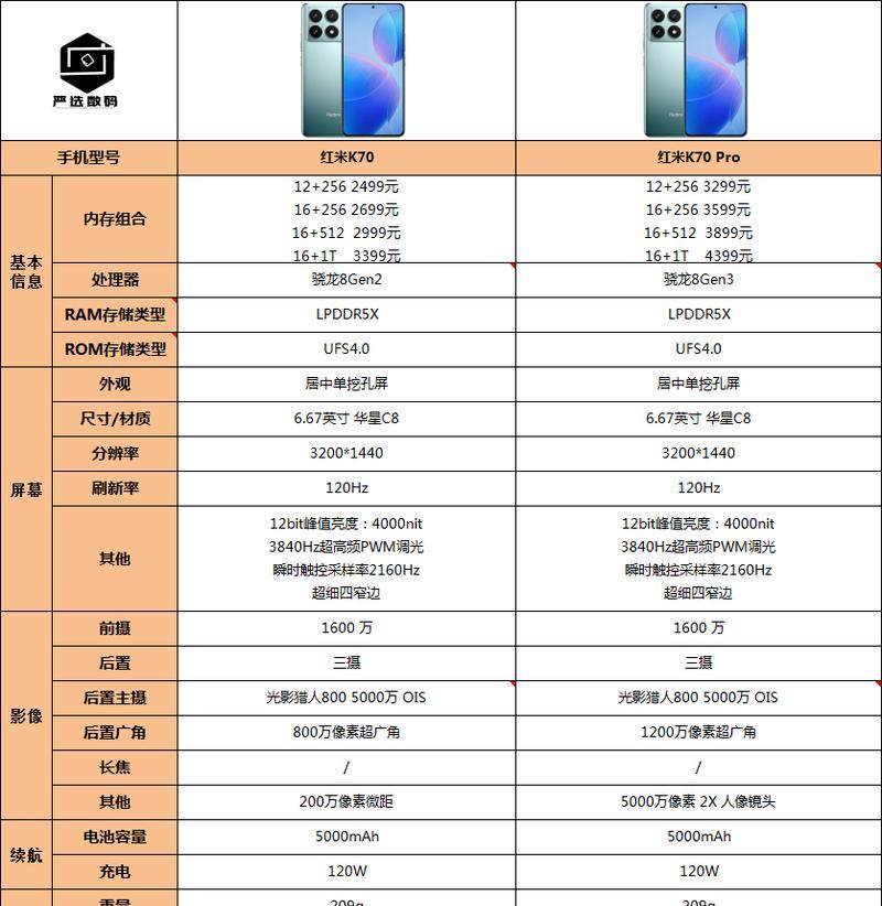 红米k70浏览器误删了怎么恢复？恢复步骤是什么？  第3张