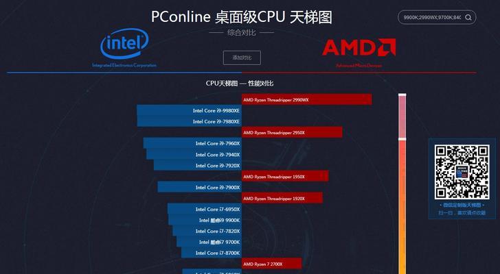 如何正确测试AMDCPU性能？  第2张