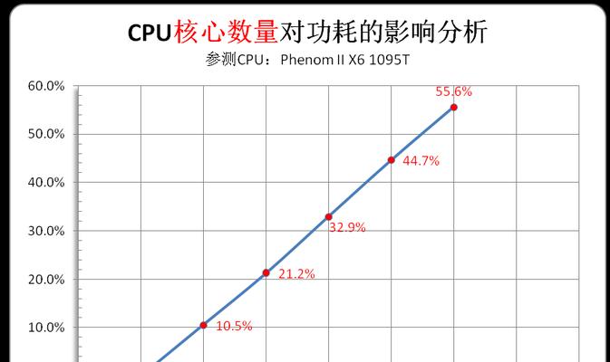 如何将cpu核心频率调整至最大？  第3张