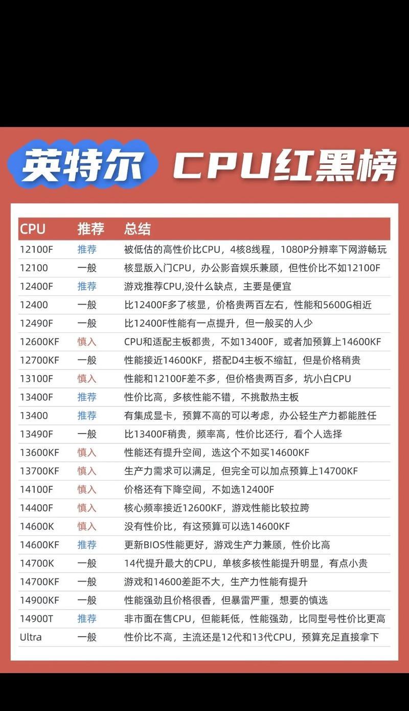 CPU占用率过高怎么解决？单CPU占用过高如何处理？  第1张