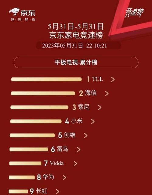 哪些电视的名字被认为很绝？这些名字背后有何含义？  第1张