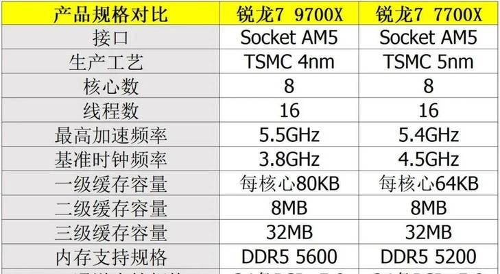 N显卡性能如何提升到最大？提升性能的步骤是什么？  第2张