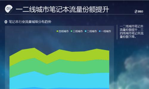 华硕电脑系统流量消耗很快怎么办？如何优化系统？  第2张