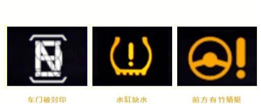 显示屏亮图标代表什么？这些图标各自有什么含义？  第3张