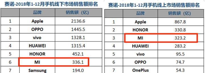 红米型号的查询方法是什么？如何快速查看？  第2张