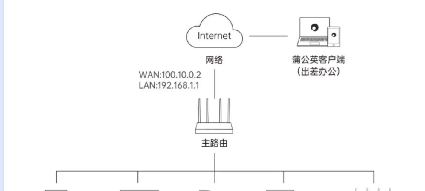 有源无线路由器的使用方法是什么？  第1张