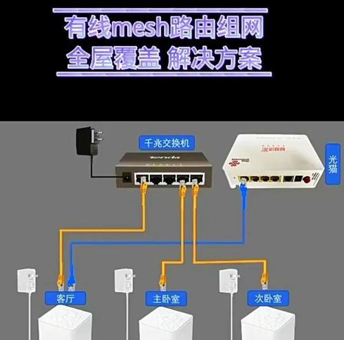 家用路由器面板设置方法是什么？  第2张