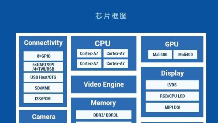 小米2.1音箱怎么样连接麦克风？操作步骤是什么？  第3张