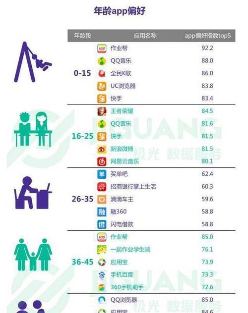 vivo查看学习通应用行为记录方法是什么？  第1张