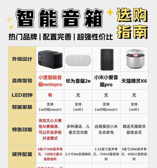小爱音箱如何查看当前播放歌曲？  第2张