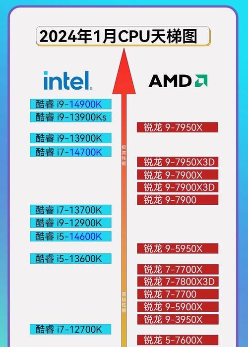 显卡cpu怎么调到最佳？有哪些设置和技巧？  第3张