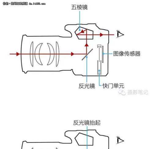 索敌数码相机使用指南？拍摄时的常见问题有哪些？  第2张