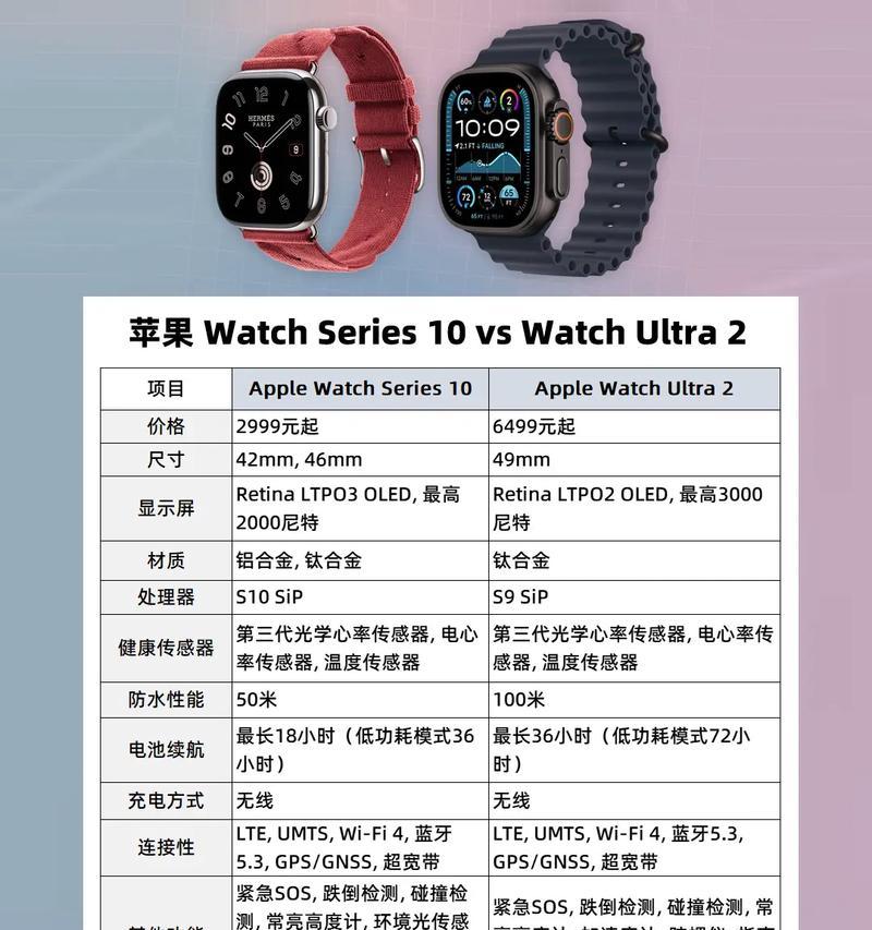 苹果s10手表如何安装微信？  第1张