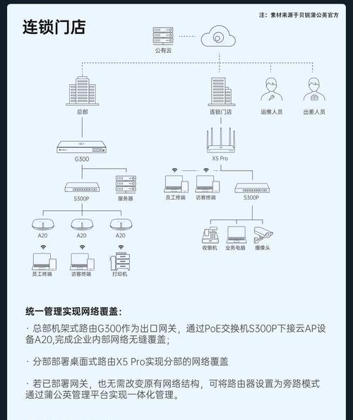 租客连接路由器的正确步骤是什么？  第1张