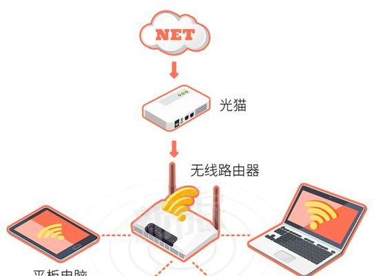 租客连接路由器的正确步骤是什么？  第2张