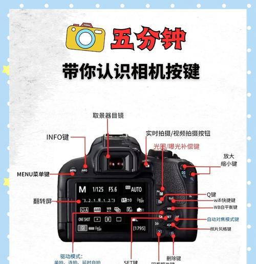 特别数码相机怎么用？操作指南是什么？  第2张
