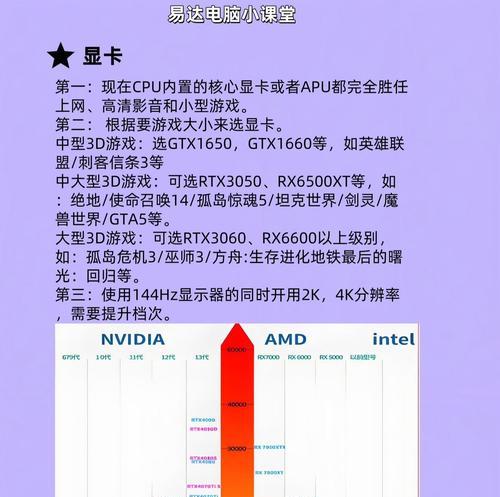 2025年英特尔CPU选购指南是什么？如何选择适合的型号？  第2张