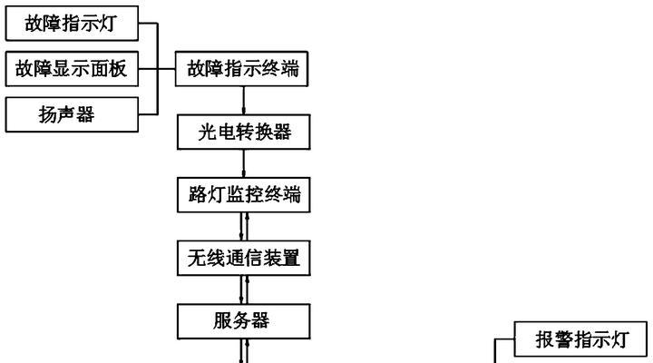 光电转换器故障指示灯如何解读？  第1张