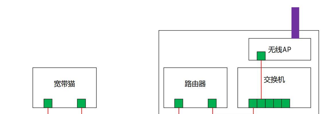 铁通网络路由器故障如何修理？需要哪些工具？  第2张