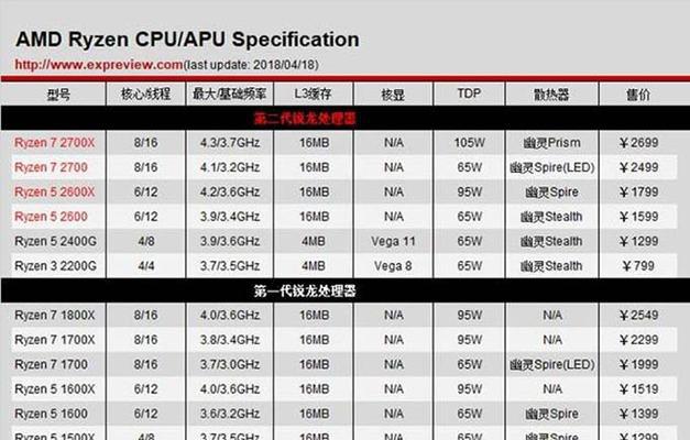 cpu频率不显示的原因是什么？如何让cpu频率显示？  第3张