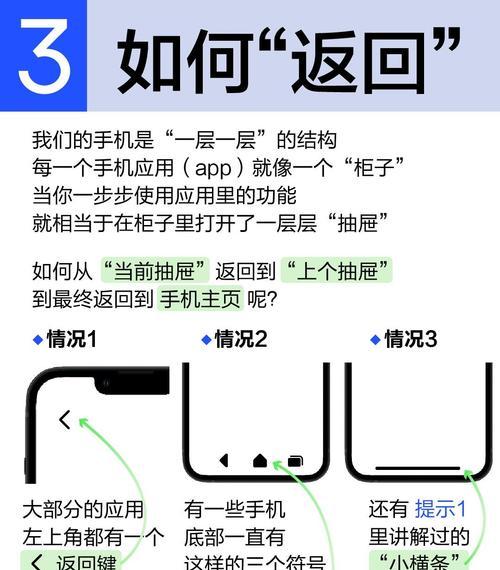 智能手机安装后如何使用？有哪些基本操作？  第1张