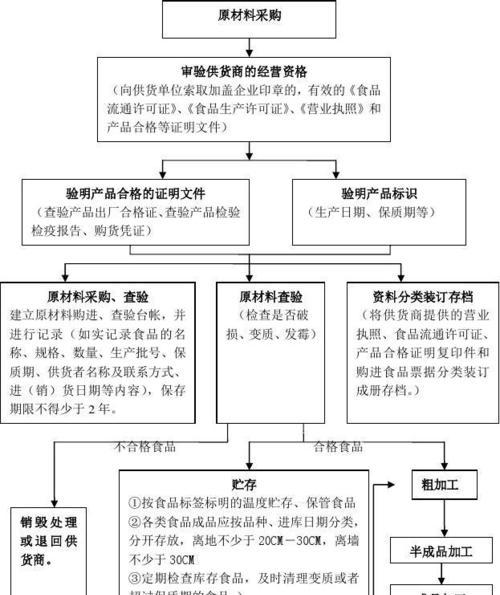 饭店电脑系统安装流程是什么？  第1张
