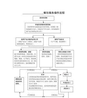 饭店电脑系统安装流程是什么？  第2张