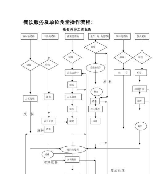 饭店电脑系统安装流程是什么？  第3张