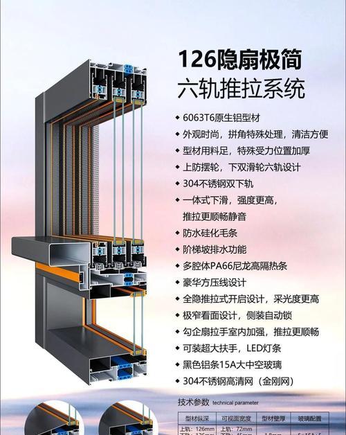 汽车专用窗通常包含哪些类型？有何特点？  第3张