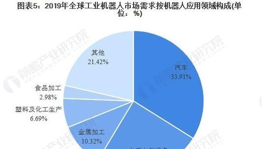 博智机器人具体应用有哪些？在哪些领域有应用？  第1张