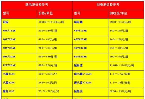 汽车电池价格下降的原因是什么？  第1张