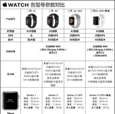 苹果手表如何更换账户？换账户后数据会丢失吗？  第3张