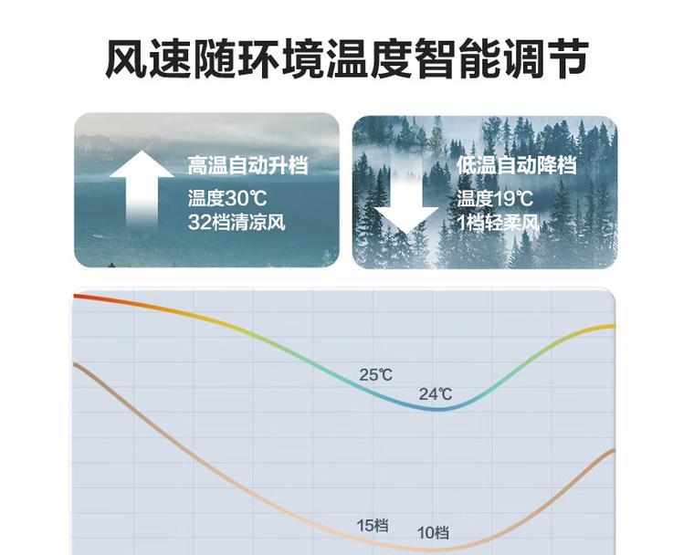 散热器功率选择标准是什么？  第1张