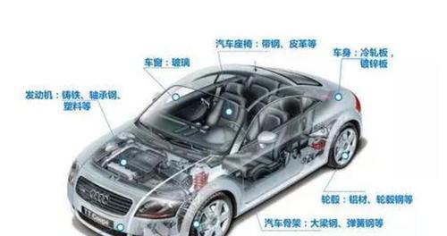 汽车哪些部件不能拆卸以免影响报废？  第1张