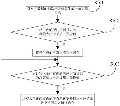 机械硬盘如何防止突然断电？断电后如何恢复数据？  第2张