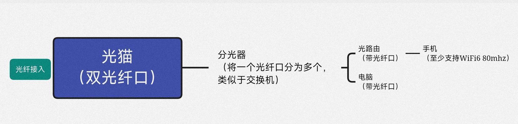 聚合路由器卡的取出方法是什么？取出时应该注意什么？  第2张