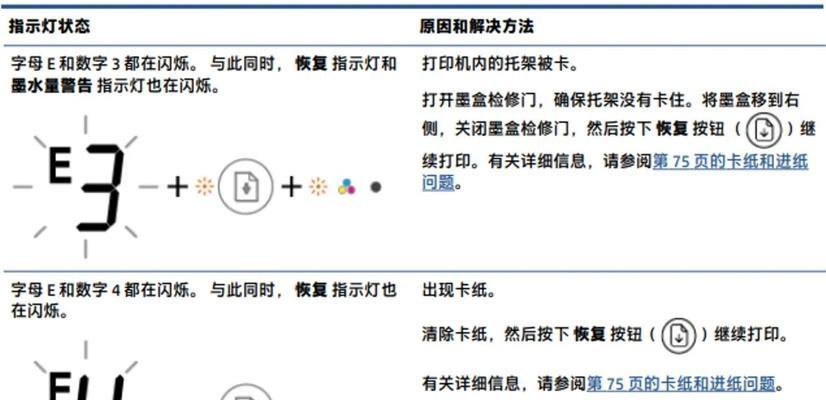 如何判断打印机的状态是否正常？需要检查哪些方面？  第2张