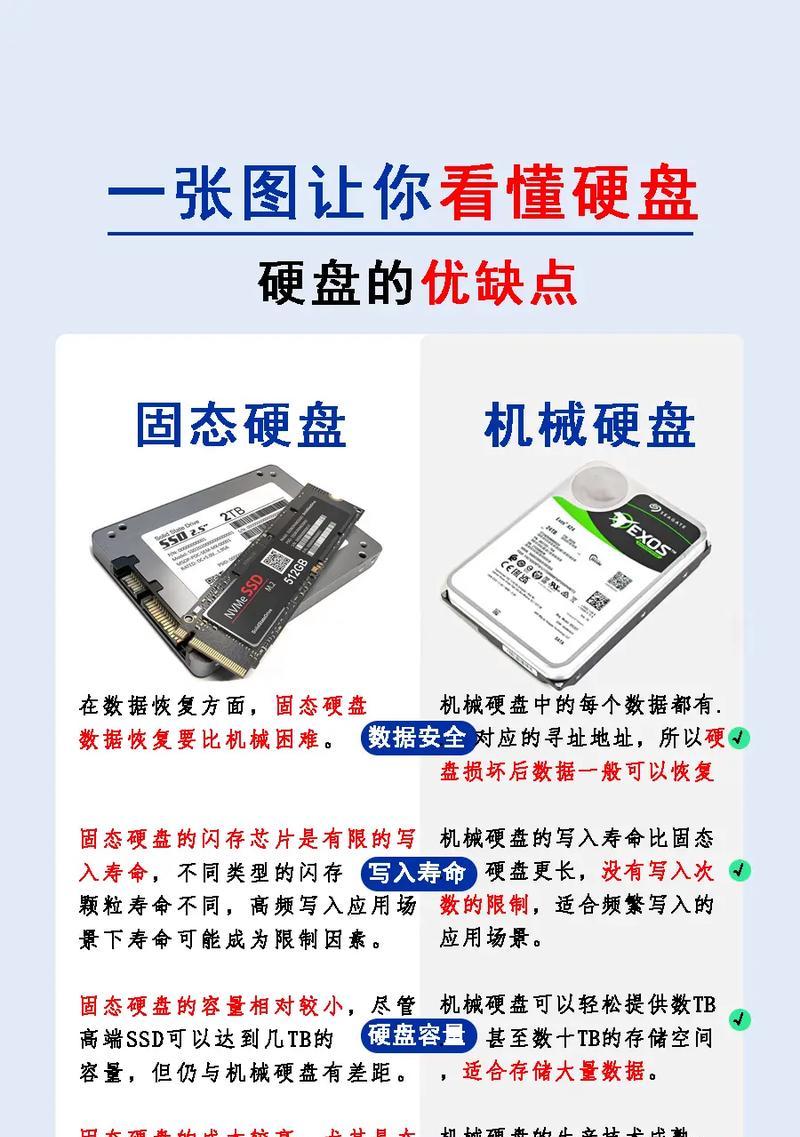 电脑硬盘损坏怎么办？如何预防硬盘故障？  第1张