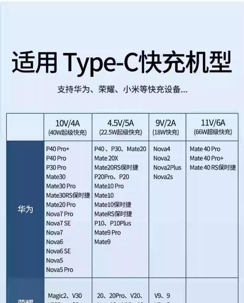 如何识别不同型号的数据线？  第2张