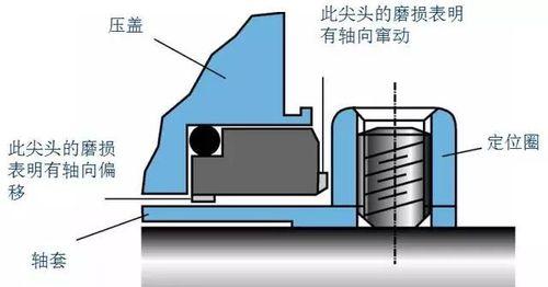 旋钮散热器的拆卸方法是什么？  第3张