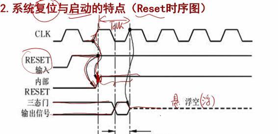 cpu时钟工作不正常怎么解决？排查和修复的步骤是什么？  第2张
